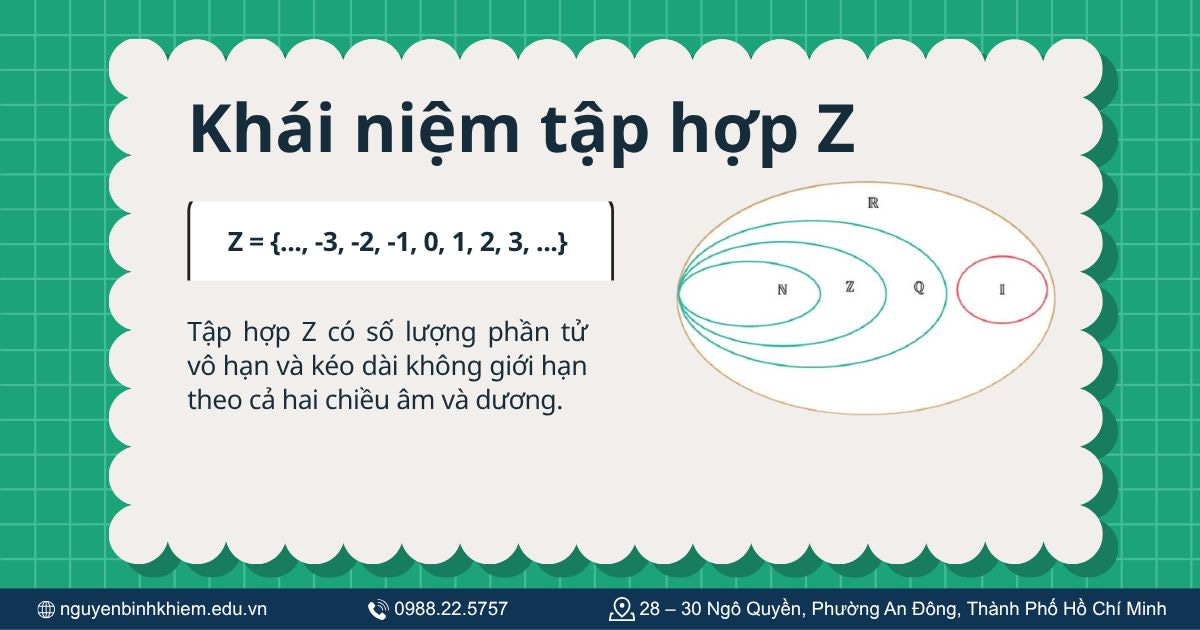 Khái niệm tập hợp Z