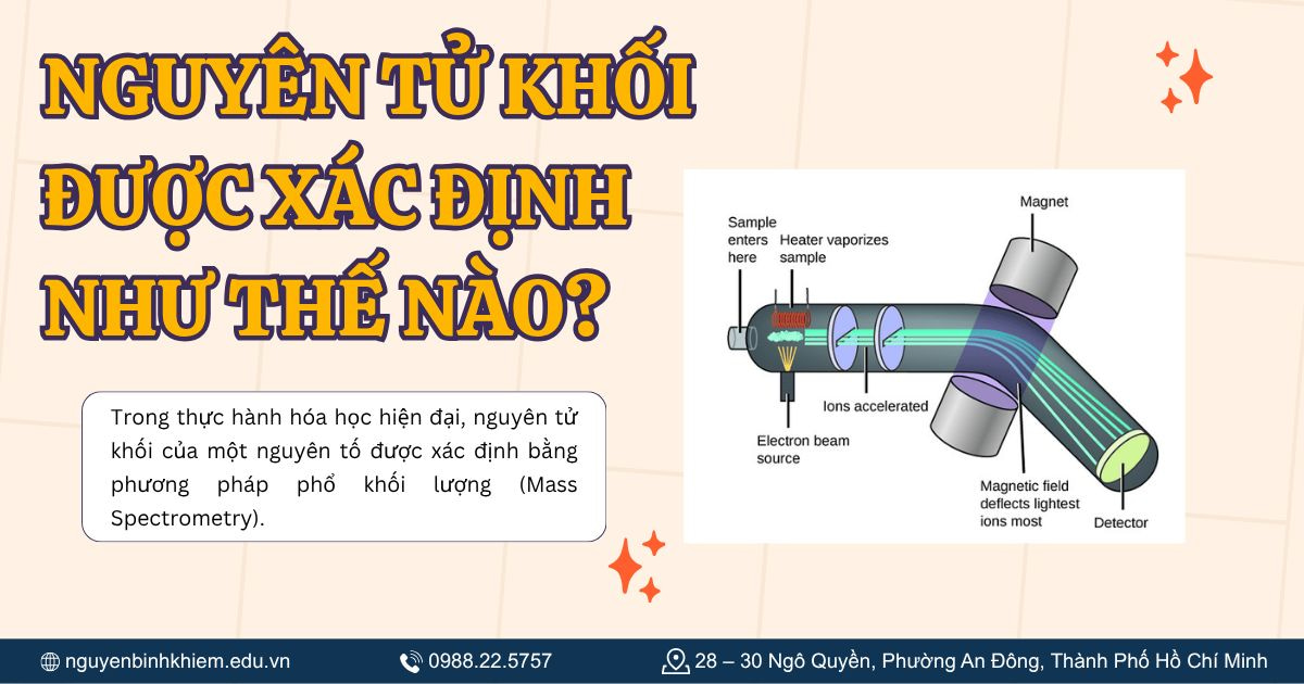 Nguyên tử khối được xác định như thế nào?