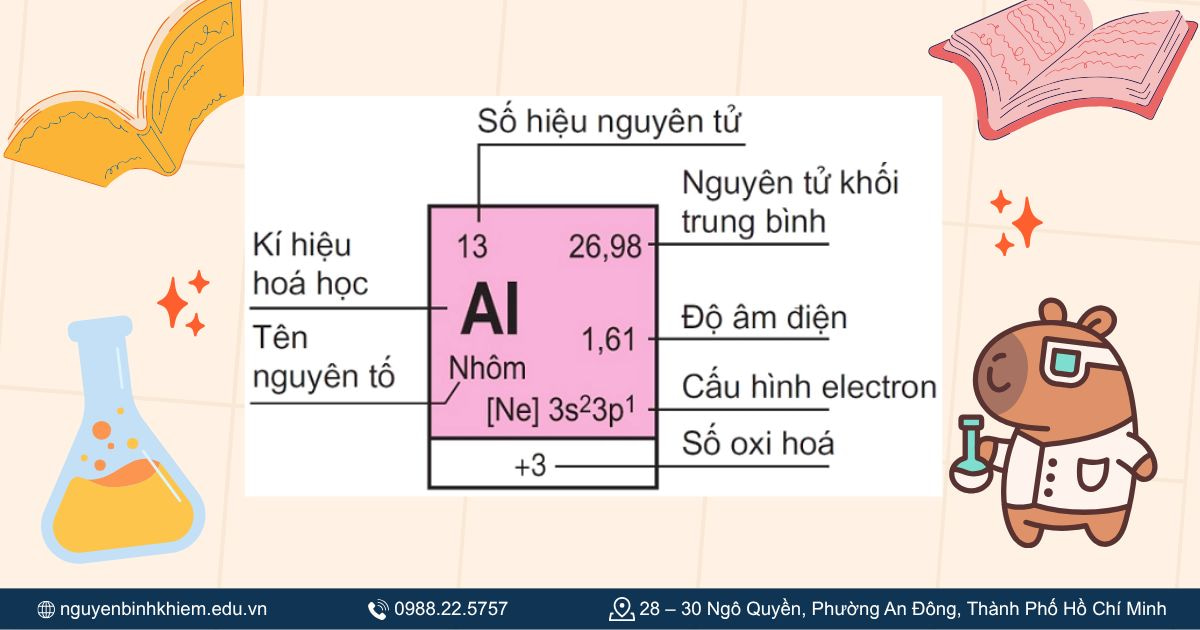 Phân biệt nguyên tử khối, phân tử khối và số khối