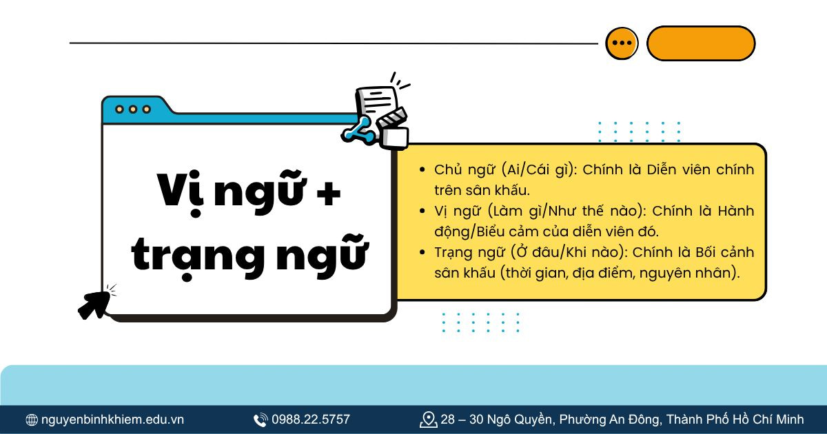 Vị ngữ + trạng ngữ